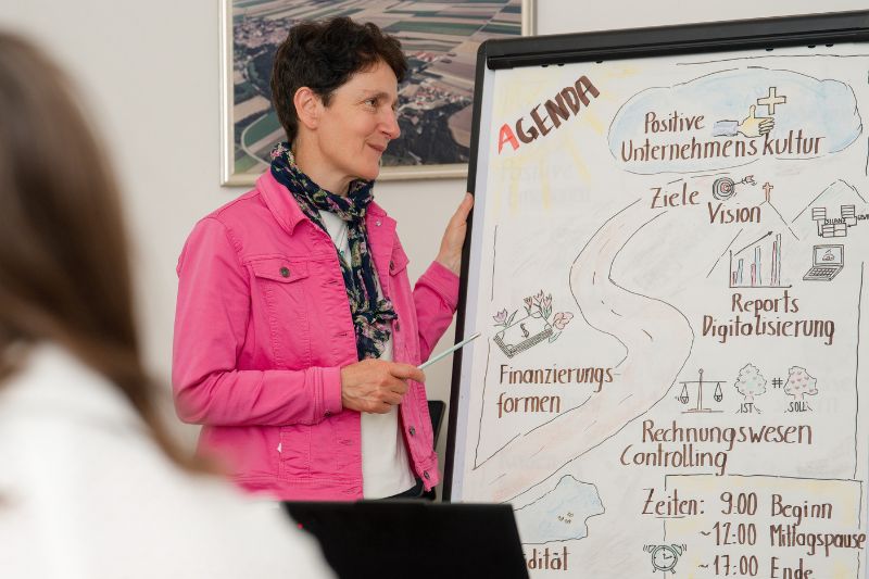 Monika Lewitsch am Flipchart bei der Wissensvermittlung – Wissen wird sichtbar gemacht und in den Arbeitsalltag übersetzt